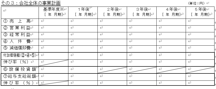 有料級 ものづくり補助金申請書その３の書き方 補助金の申請に困ったときは こちらのサイトから必要なツールをダウンロードしてください 中小企業の補助金申請ツール